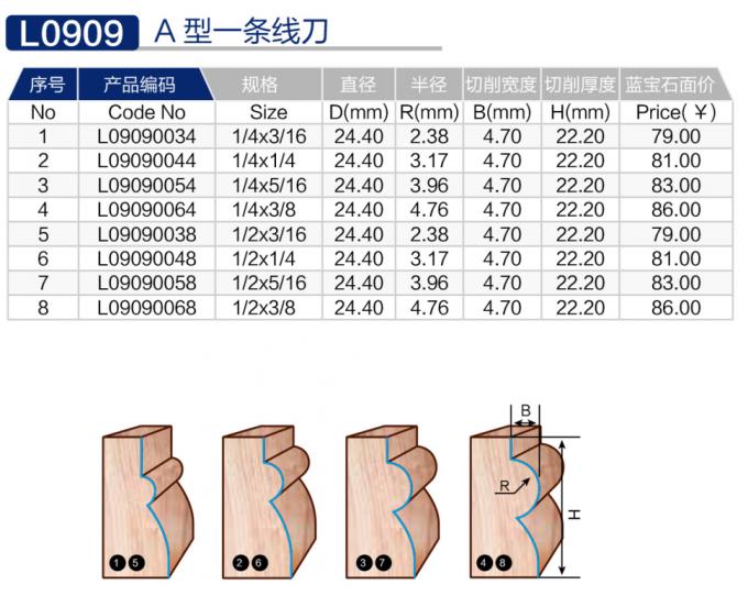 L0909-A型一条线刀 (2).jpg
