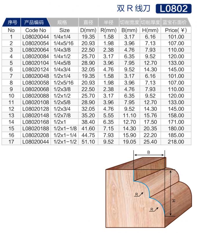 L0802双R线刀 (2).jpg