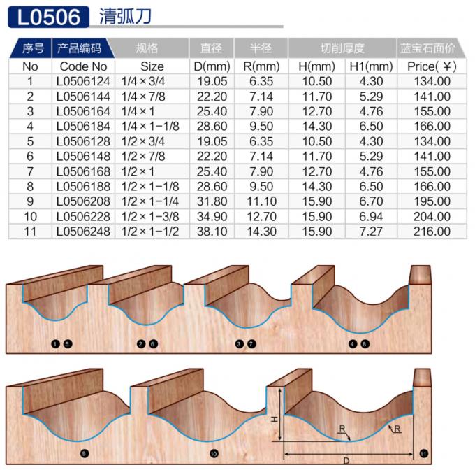 L0506 清弧刀-.jpg