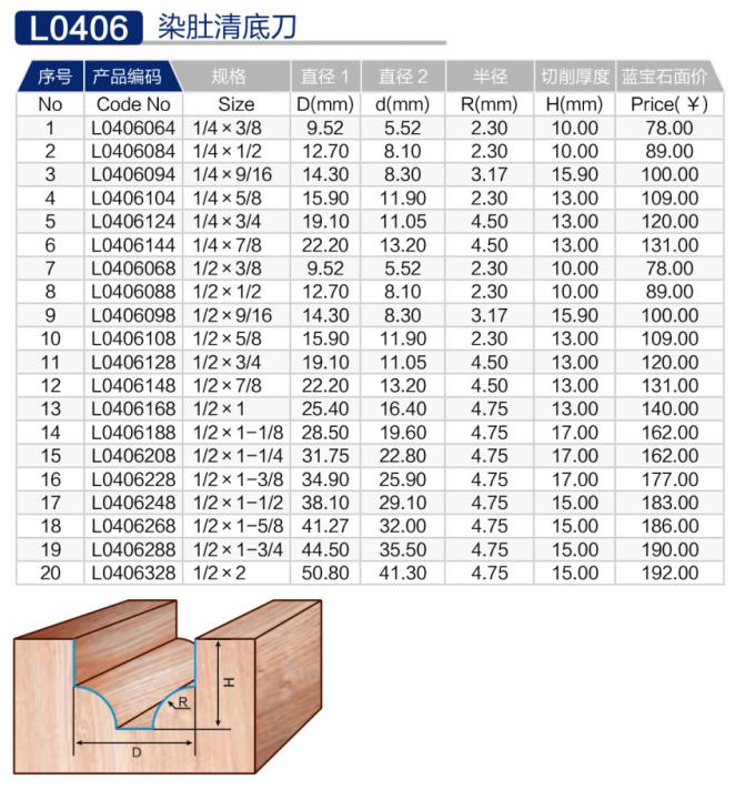 L0406染肚清底刀 (2).jpg