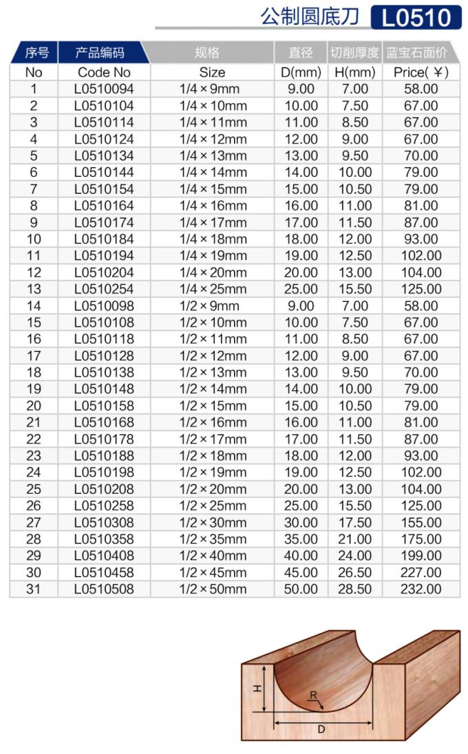 L0510公制圆底刀 (2).jpg