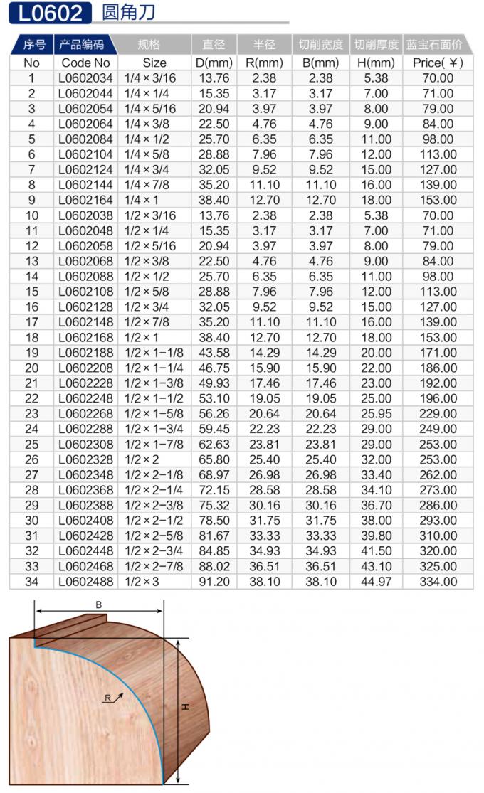 L0602圆角刀 (2).jpg