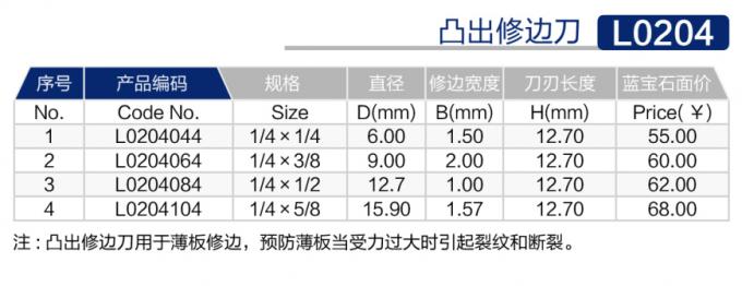 L0204凸出修边刀 (2).jpg