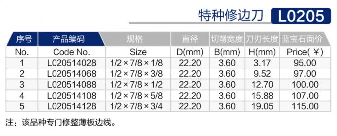 L0205特种修边刀  (3).jpg